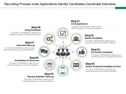 Recruiting process invite applications identify candidates coordinate interviews