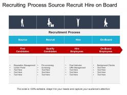 Recruiting process source recruit hire on board