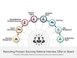 Recruiting process sourcing referral interview offer on board