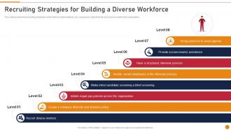 Recruiting Strategies For Building A Diverse Workforce Embed D And I In The Company