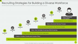 Recruiting Strategies For Building A Diverse Workplace And Inclusion Priorities Ppt Background