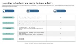 Recruiting Technologies Use Case In Business Industry