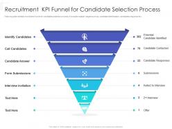 Recruitment  kpi funnel for candidate selection process