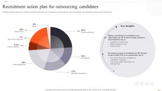 Recruitment Action Plan For Outsourcing Candidates