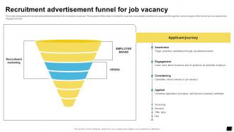 Recruitment Advertisement Funnel For Job Vacancy