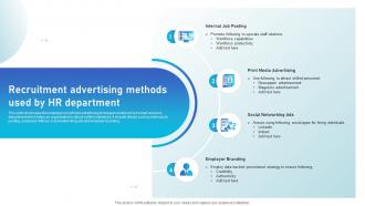 Recruitment Advertising Methods Used By Hr Department