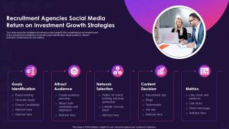 Recruitment agencies social media return on investment growth strategies