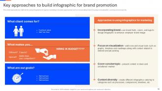 Recruitment Agency Advertisement Strategy Powerpoint Presentation Slides Strategy CD V Professional