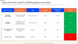 Recruitment Agency Advertisement Strategy Powerpoint Presentation Slides Strategy CD V Visual