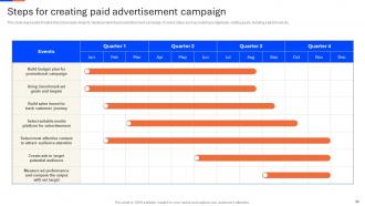 Recruitment Agency Advertisement Strategy Powerpoint Presentation Slides Strategy CD V Ideas Template