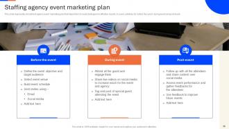 Recruitment Agency Advertisement Strategy Powerpoint Presentation Slides Strategy CD V Best Template