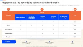 Recruitment Agency Advertisement Strategy Powerpoint Presentation Slides Strategy CD V Customizable Template