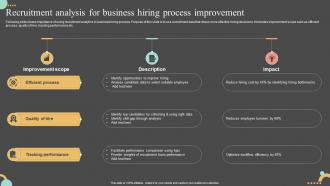 Recruitment Analysis For Business Hiring Process Improvement