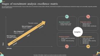 Recruitment Analysis Powerpoint Ppt Template Bundles Colorful Ideas