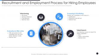 Recruitment And Employment Process For Hiring Employees