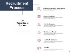 Recruitment And Hiring Powerpoint Presentation Slides
