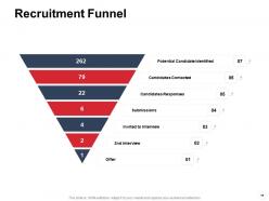 Recruitment And Hiring Powerpoint Presentation Slides