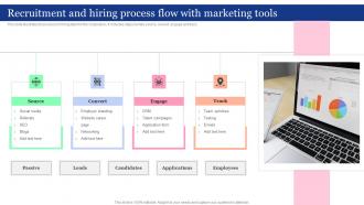 Recruitment And Hiring Process Flow With Marketing Tools