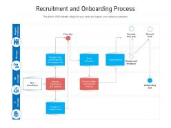 Recruitment and onboarding process