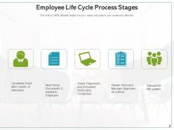 Recruitment And Onboarding Process Source Evaluation Organizational