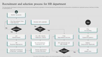 Recruitment And Selection Process For HR Department