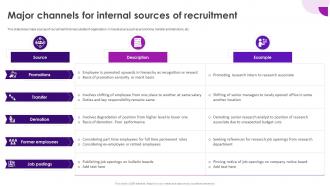 Recruitment And Selection Process Major Channels For Internal Sources Of Recruitment