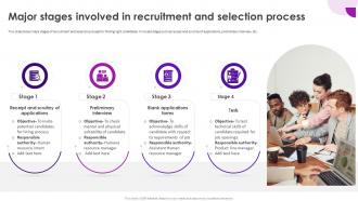 Recruitment And Selection Process Major Stages Involved In Recruitment And Selection Process