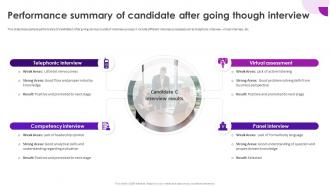 Recruitment And Selection Process Performance Summary Of Candidate After Going Though Interview