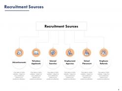 Recruitment And Selection Process Powerpoint Presentation Slides