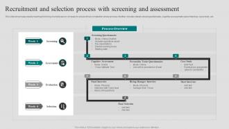 Recruitment And Selection Process With Screening And Assessment
