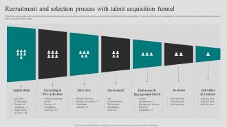 Recruitment And Selection Process With Talent Acquisition Funnel
