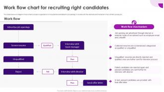 Recruitment And Selection Process Work Flow Chart For Recruiting Right Candidates