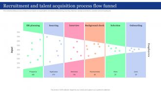 Recruitment And Talent Acquisition Process Flow Funnel