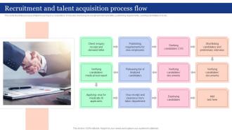 Recruitment And Talent Acquisition Process Flow