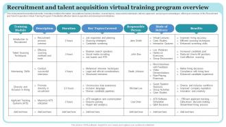 Recruitment And Talent Acquisition Virtual Training Program Overview