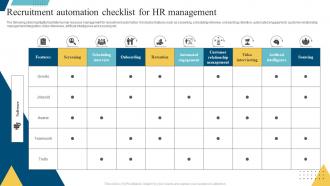 Recruitment Automation Checklist For HR Management