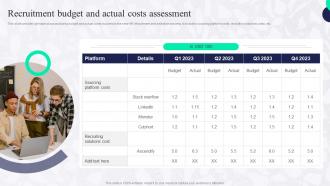 Recruitment Budget And Actual Costs Assessment Boosting Employee Productivity Through HR