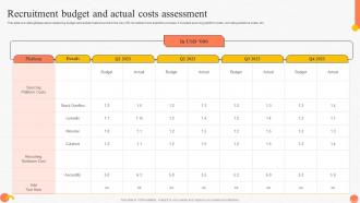 Recruitment Budget And Actual Implementing Advanced Staffing Process Tactics