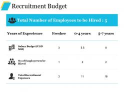 Recruitment budget example of ppt presentation