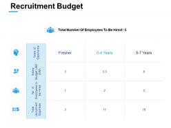 Recruitment budget expenses ppt powerpoint presentation inspiration
