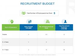 Recruitment budget expenses ppt powerpoint presentation outline