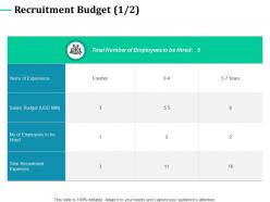 Recruitment Budget Experience Expenses Ppt Powerpoint Presentation Styles Graphics