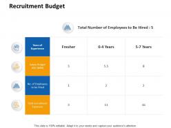 Recruitment Budget Experience Ppt Powerpoint Presentation Ideas