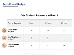 Recruitment Budget Experience Ppt Powerpoint Presentation Layouts Format