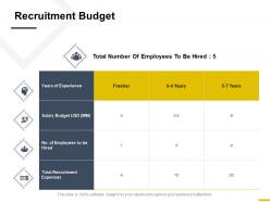 Recruitment Budget Experience Ppt Powerpoint Presentation Show Background Designs