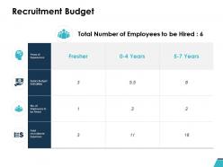 Recruitment Budget Experience Ppt Powerpoint Presentation Styles Slides