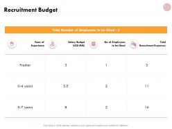 Recruitment budget finance ppt powerpoint presentation slides designs download