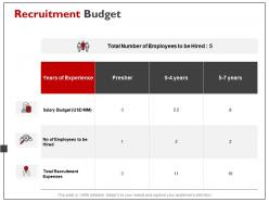 Recruitment budget management ppt powerpoint presentation file visual