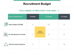 Recruitment Budget Management Strategy Ppt Powerpoint Presentation Styles Gridlines