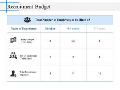 Recruitment Budget Powerpoint Slide Presentation Guidelines